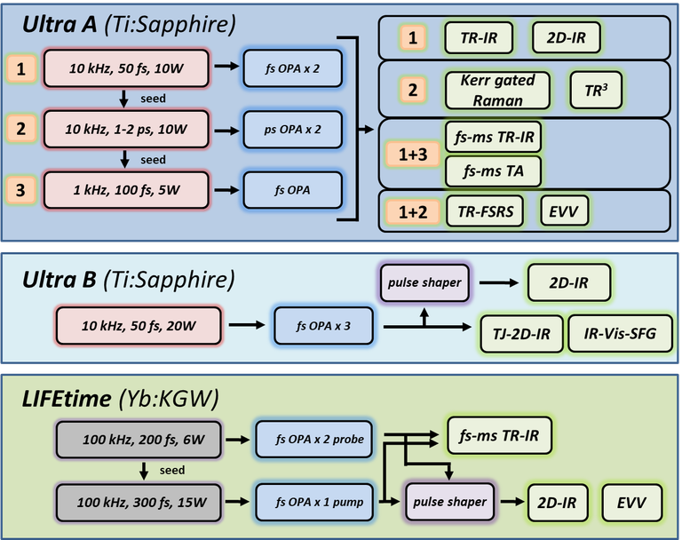 Ultra Datasheet