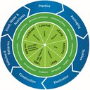 ReMade@ARI – A recycling hub for materials research