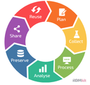 Better Data for Better Science - Laserlab- Europe, CASUS and ELI Workshop, 28-29 October 2021